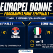 Europei femminili: Oggi le semifinali Turchia-Serbia e Italia-Polonia Europei femminili: Oggi le semifinali Turchia-Serbia e Italia-Polonia