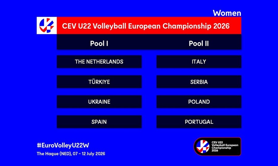 Sorteggiati:  I gironi dei Campionati Europei Under 22 maschili e femminili
