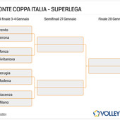 Del Monte Coppa Italia: Primi verdetti con i Quarti di finale. Dove si gioca, orari e televisione