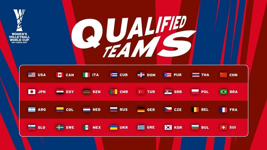 World Cup femminile 2027: La FIVB conferma le 32 qualificate già anticipate