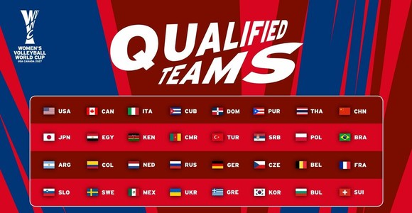 World Cup femminile 2027: La FIVB conferma le 32 qualificate già anticipate World Cup femminile 2027: La FIVB conferma le 32 qualificate già anticipate