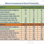 Guida Pratica: La riforma dei campionati di B1 e B2 femminile dopo l'A3