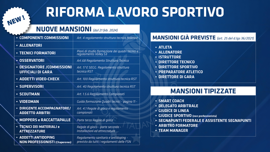 Fipav: Riforma Lavoro sportivo: Chi può considerarsi lavoratore sportivo?