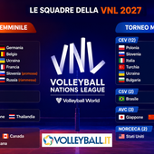 VNL: Le squadre al via nell'edizione 2027