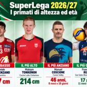 I 4 "estremi" della Superlega I 4 "estremi" della Superlega