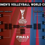 Mondiali Femminili 2027: I sorteggi. Le avversarie delle azzurre: Belgio, Colombia e Portorico Mondiali Femminili 2027: I sorteggi. Le avversarie delle azzurre: Belgio, Colombia e Portorico