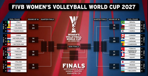 Mondiali Femminili 2027: I sorteggi... Le avversarie delle azzurre Mondiali Femminili 2027: I sorteggi... Le avversarie delle azzurre