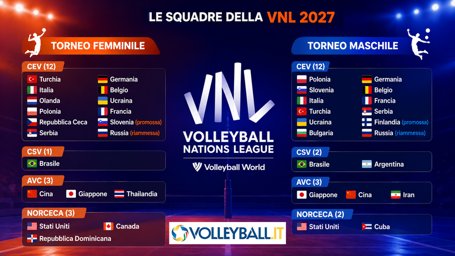 VNL: Le squadre al via nell'edizione 2027