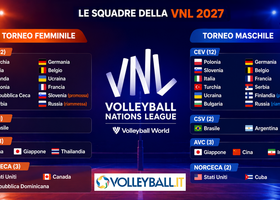 VNL: Le squadre al via nell'edizione 2027