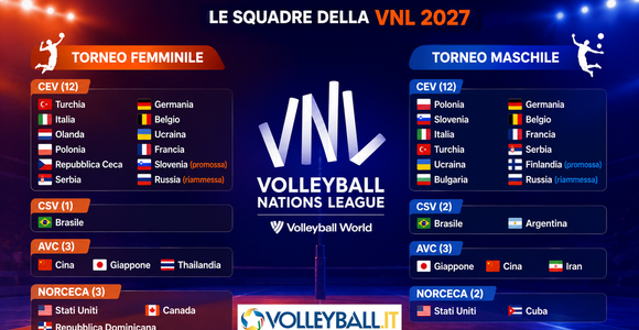 VNL: Le squadre al via nell'edizione 2027
