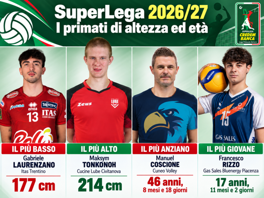 I 4 "estremi" della Superlega I 4 "estremi" della Superlega