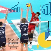 Superlega: Lube più completa, Milano paga le lacune in attacco e ricezione