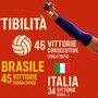 Le tre strisce di imbattibilità....