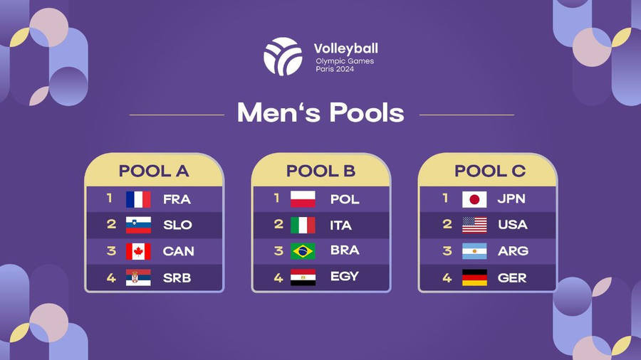 Olimpiadi: Sorteggiati i gironi dei Giochi di Parigi2024. Le avversarie degli azzurri