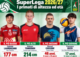 I 4 "estremi" della Superlega I 4 "estremi" della Superlega