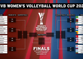 Mondiali Femminili 2027: I sorteggi. Le avversarie delle azzurre: Belgio, Colombia e Portorico Mondiali Femminili 2027: I sorteggi. Le avversarie delle azzurre: Belgio, Colombia e Portorico