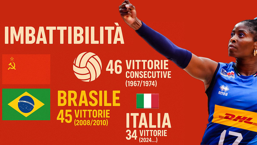 Le tre strisce di imbattibilità....