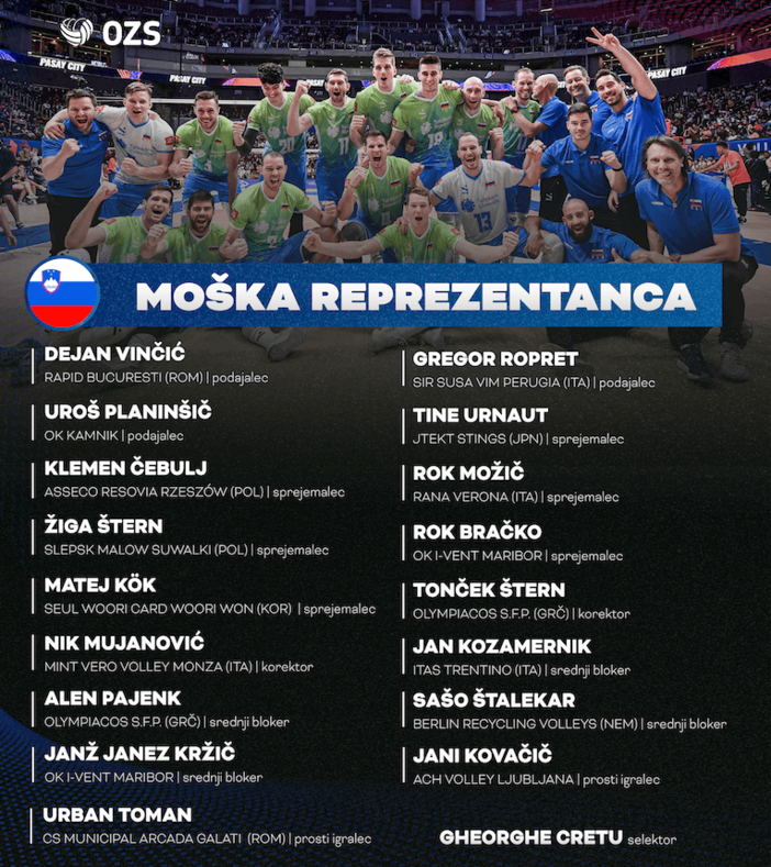 Slovenia: La lista dei convocati di coach Cretu per la VNL
