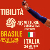 Le tre strisce di imbattibilità....