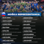 Slovenia: La lista dei convocati di coach Cretu per la VNL