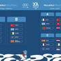 Giochi del Mediterraneo 2026: Italia nel Gruppo A sia al maschile che al femminile