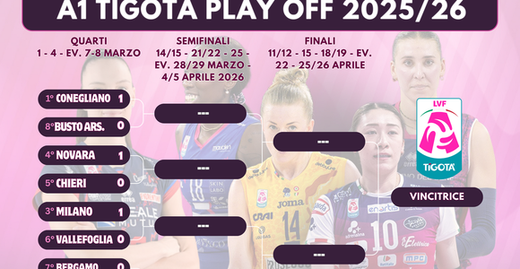Playoff A1 Tigotà: Risultati di gara 1 dei quarti e programma di gara 2
