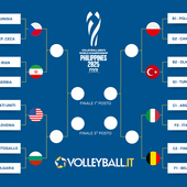 Mondiali: Il quadro completo dei Quarti di finale