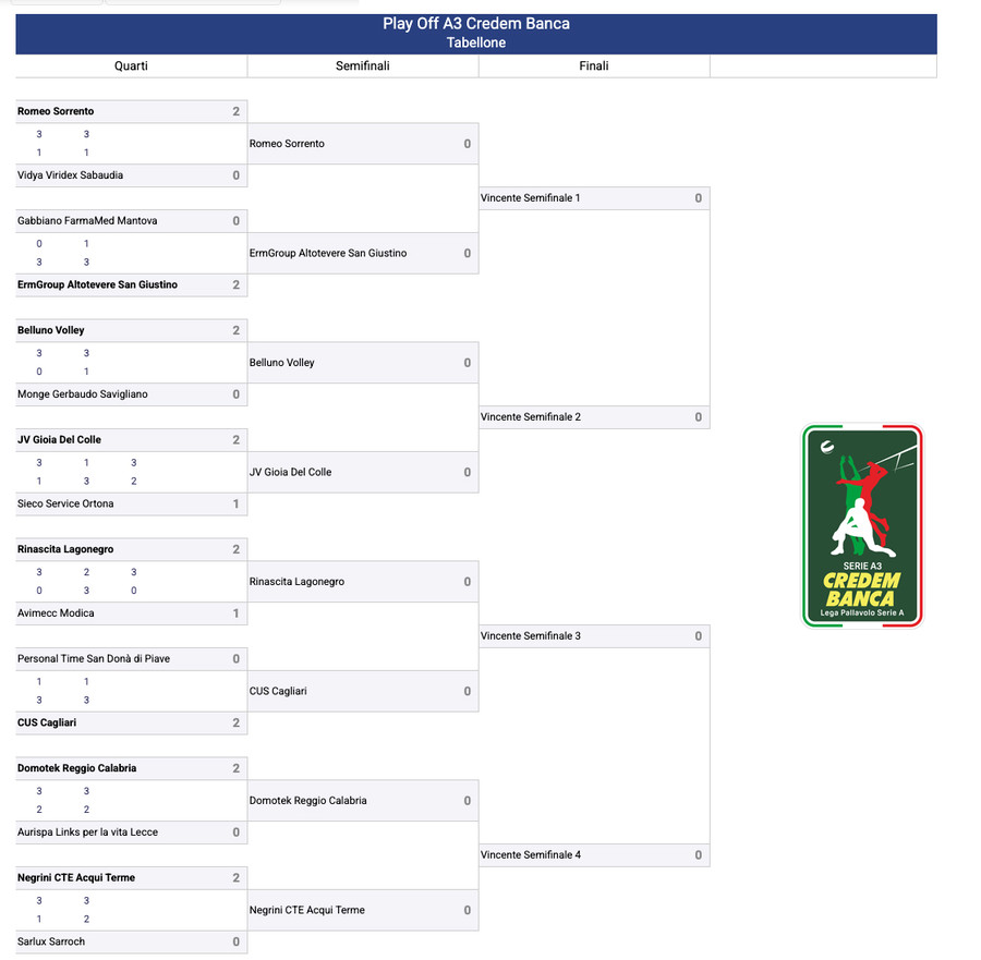 A3 Credem Banca: Play Off, la programmazione di Gara 1 delle Semifinali