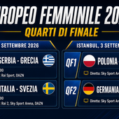 Europei femminili: Italia-Svezia oggi su Rai 2, Sky e DAZN. Domani gli altri quarti