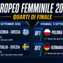 Europei femminili: Italia-Svezia oggi su Rai 2, Sky e DAZN. Domani gli altri quarti Europei femminili: Italia-Svezia oggi su Rai 2, Sky e DAZN. Domani gli altri quarti
