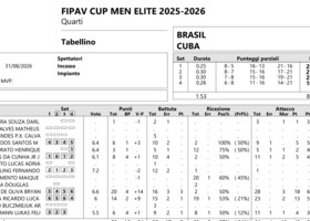 Fipav Cup Men Elite: Brasile ancora rimontato: Cuba vince 3-1 a  Messina