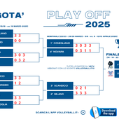 A1 Tigotà: Il calendario delle finali. Gara2 al Forum di Assago