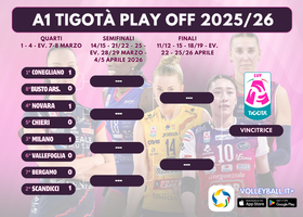 Playoff A1 Tigotà: Risultati di gara 1 dei quarti e programma di gara 2