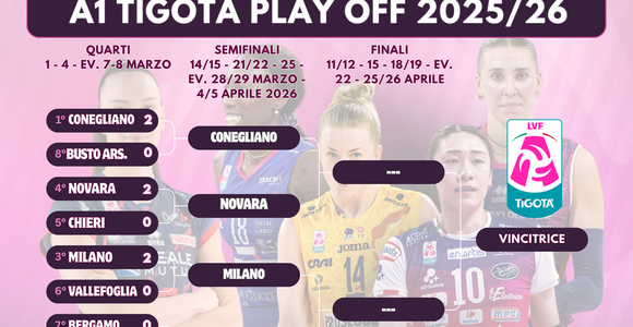 Playoff A1 Tigotà: I risultati di gara 2 dei quarti e programma. Tre promosse alla semifinale