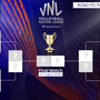 VNL F.: Il tabellone delle Finals. Quarti: Italia contro gli USA