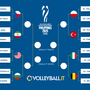 Mondiali: Il quadro completo dei Quarti di finale