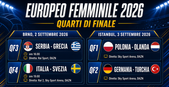 Europei femminili: Italia-Svezia oggi su Rai 2, Sky e DAZN. Domani gli altri quarti