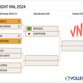 VNL F.: La prima semifinale è Brasile-Giappone