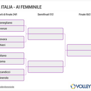 Coppa Italia Frecciarossa: Oggi Quarti di A1. Orari, programma, arbitri