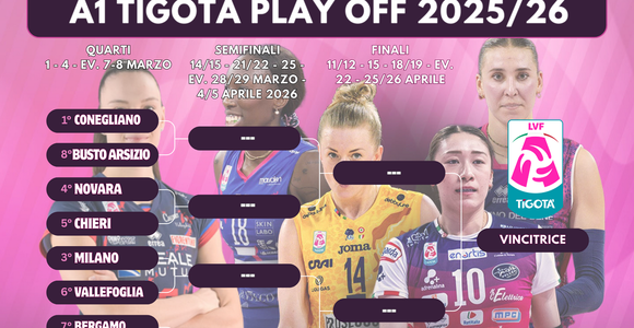 A1 Tigotà: Definito il tabellone play off. I risultati dell'ultima giornata e la classifica
