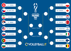 Mondiali: Il tabellone degli Ottavi. Domenica ci sarà Italia-Argentina