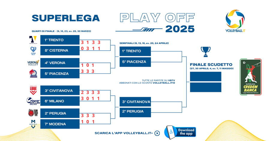 Superlega: Il tabellone dei play off. Semifinali al via dal 6 aprile