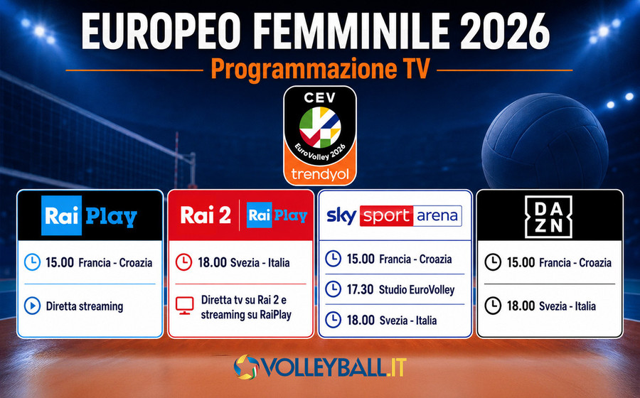 Europei femminili: Dove vedere Svezia-Italia e Francia-Croazia in tv e streaming domenica 23 agosto Europei femminili: Dove vedere Svezia-Italia e Francia-Croazia in tv e streaming domenica 23 agosto