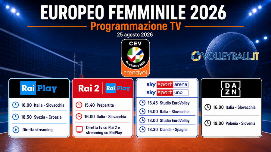 Europei femminili: Italia-Slovacchia su Rai 2, Sky e DAZN. Tutta la programmazione televisiva del 25 agosto Europei femminili: Italia-Slovacchia su Rai 2, Sky e DAZN. Tutta la programmazione televisiva del 25 agosto