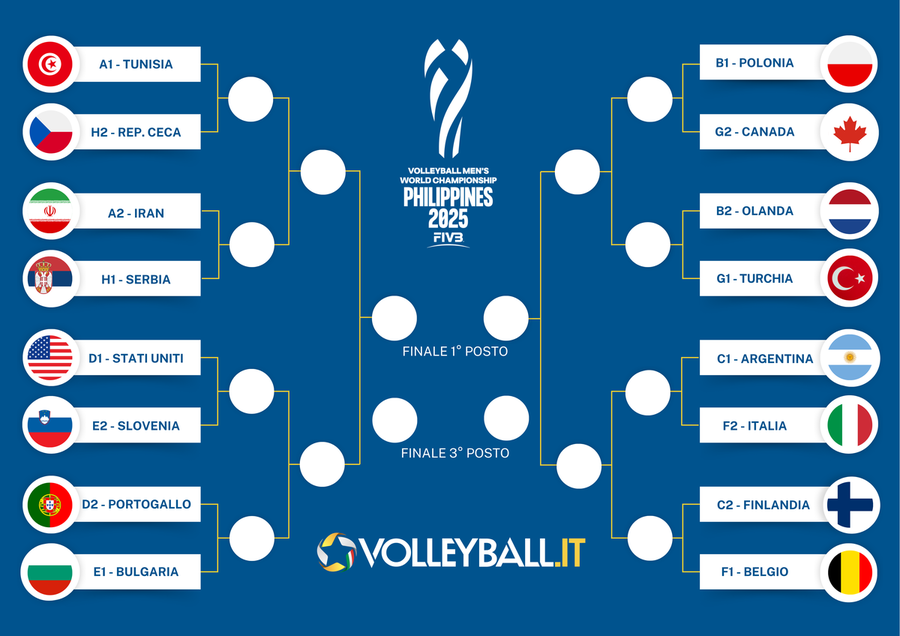 Mondiali: Il tabellone degli Ottavi. Domenica ci sarà Italia-Argentina