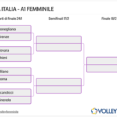 Coppa Italia Frecciarossa: Oggi Quarti di A1. Orari, programma, arbitri