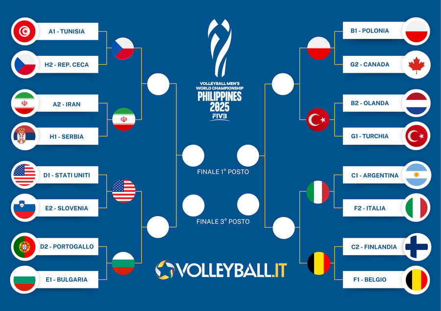 Mondiali: Il quadro completo dei Quarti di finale Mondiali: Il quadro completo dei Quarti di finale