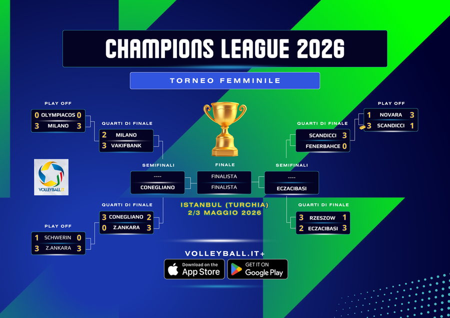 Champions League F.: Conegliano lascia strada allo Zeren, ma è in Final Four