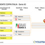 Del Monte Coppa Italia A3: Si assegnerà a Fano la terza edizione del trofeo