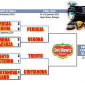 Del Monte Coppa Italia: Milano chiude sesta, Modena solo ottava. Gli abbinamenti